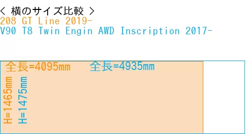 #208 GT Line 2019- + V90 T8 Twin Engin AWD Inscription 2017-